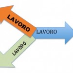 Lavoro